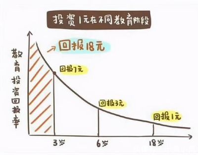李玫瑾教授坦言 從小有這3個(gè)特征的孩子，長(zhǎng)大后多半是學(xué)霸