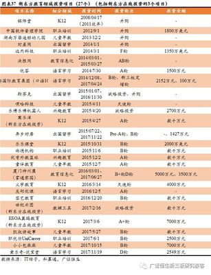 “極客解牛”之教育賽道 六大機(jī)構(gòu)逐鹿，專項(xiàng)基金指路
