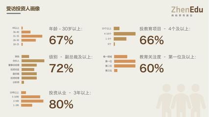 真格教育基金姜敏 人民幣市場(chǎng)即將入冬，大語(yǔ)文為2018年教育創(chuàng)投新風(fēng)向 | 2018 新風(fēng)向峰會(huì)